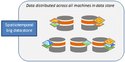 Spatiotemporal big data store containing five machines Spatiotemporal big data store containing five machines